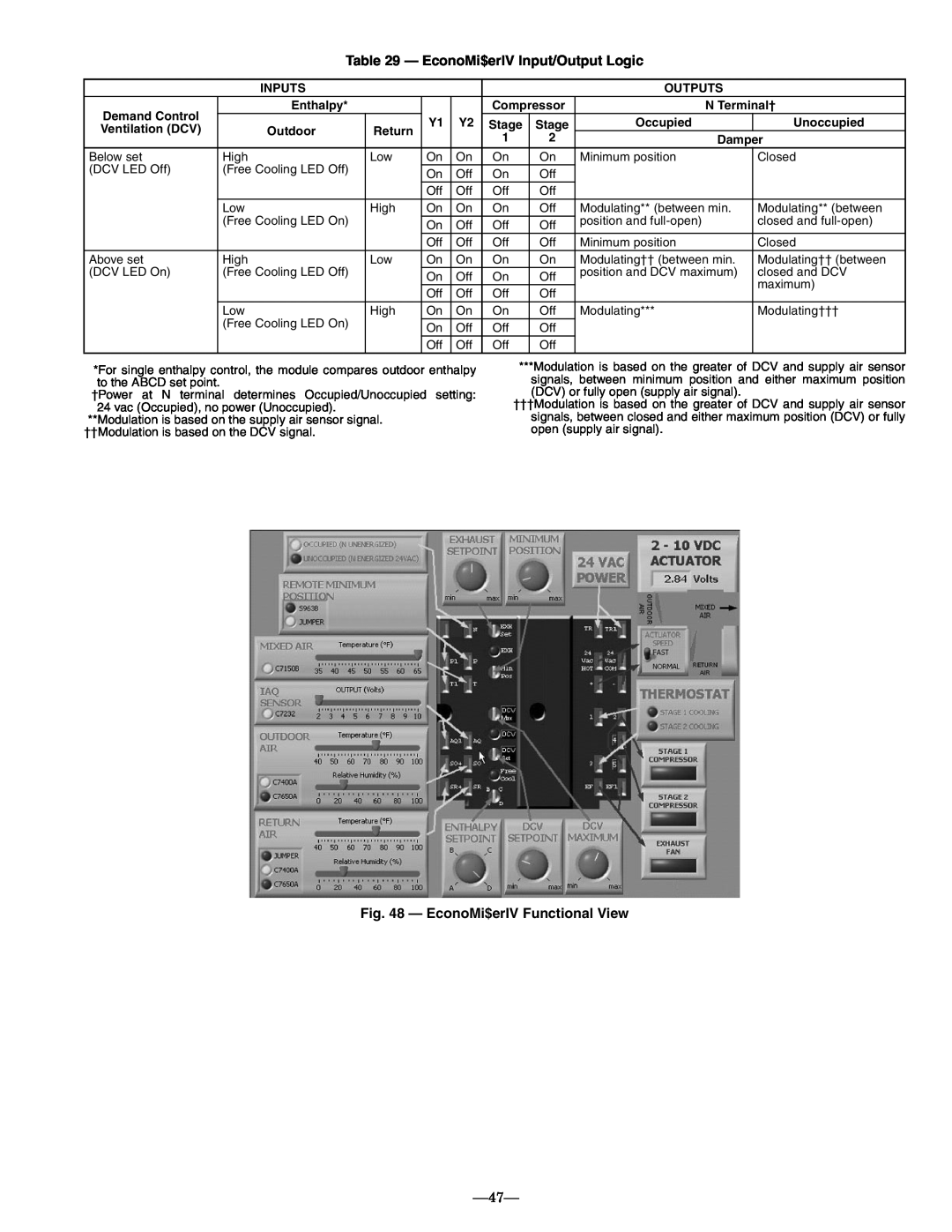 Bryant 580F operation manual EconoMi$erIV Input/Output Logic, EconoMi$erIV Functional View 