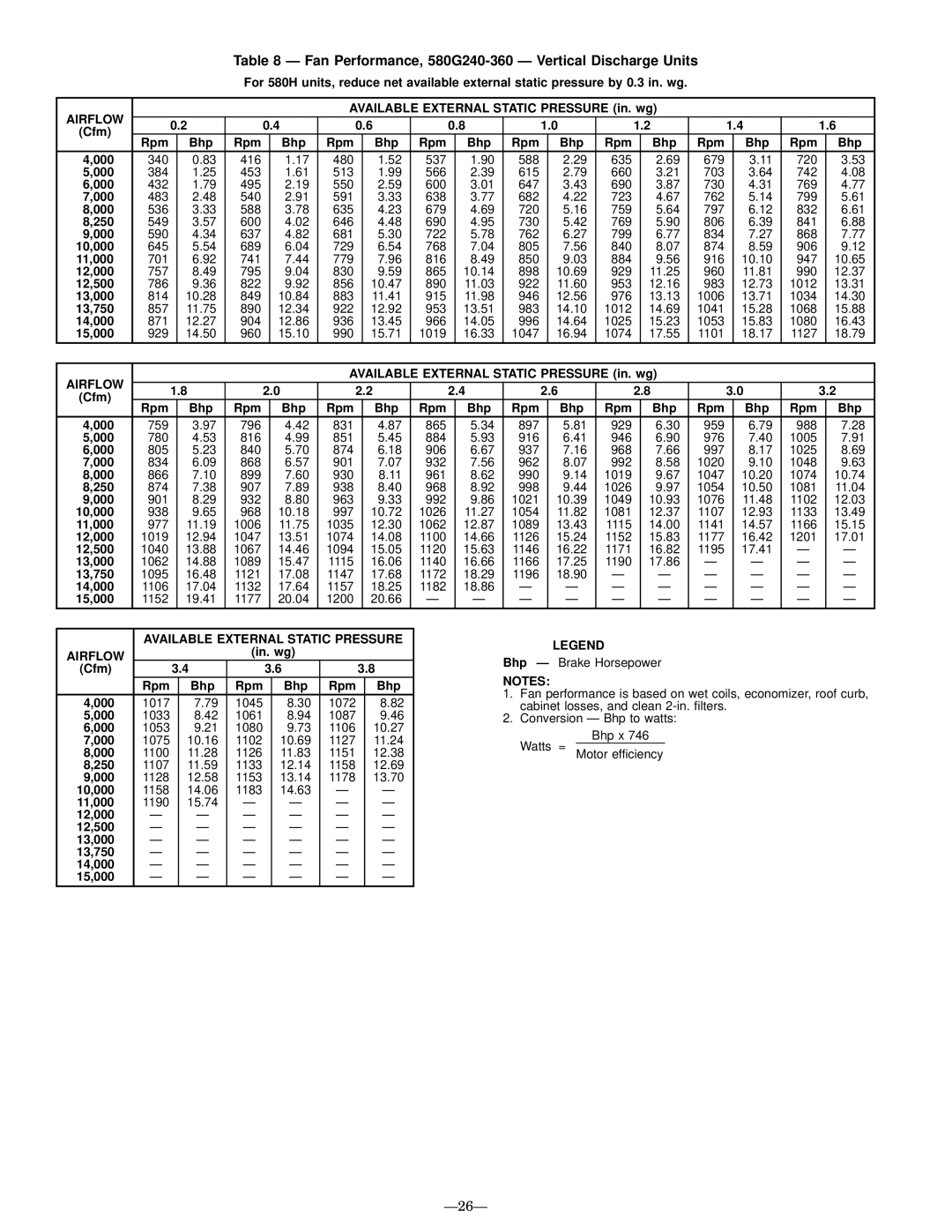 Bryant manual Fan Performance, 580G240-360 Ð Vertical Discharge Units, Available External Static Pressure Airflow 