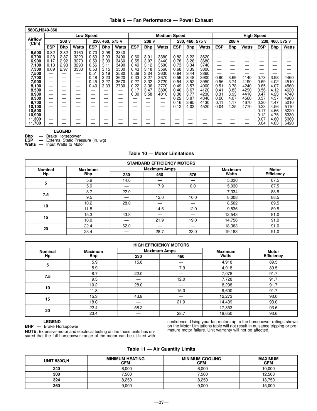 Bryant 580G manual Fan Performance Ð Power Exhaust, Motor Limitations, Air Quantity Limits 