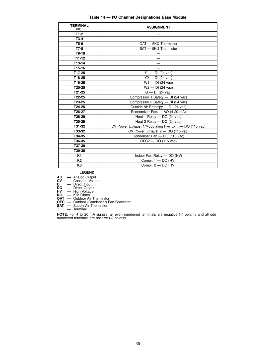 Bryant 580G manual I/O Channel Designations Base Module, Terminal Assignment, Sat 