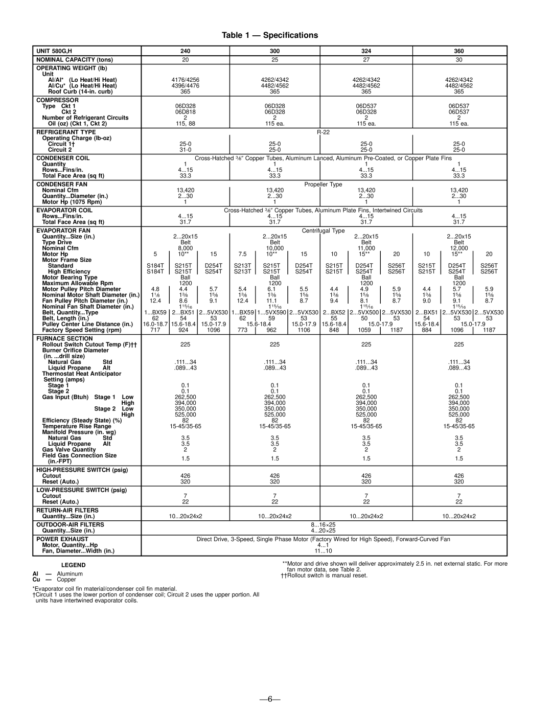 Bryant manual Specications, Unit 580G,H 