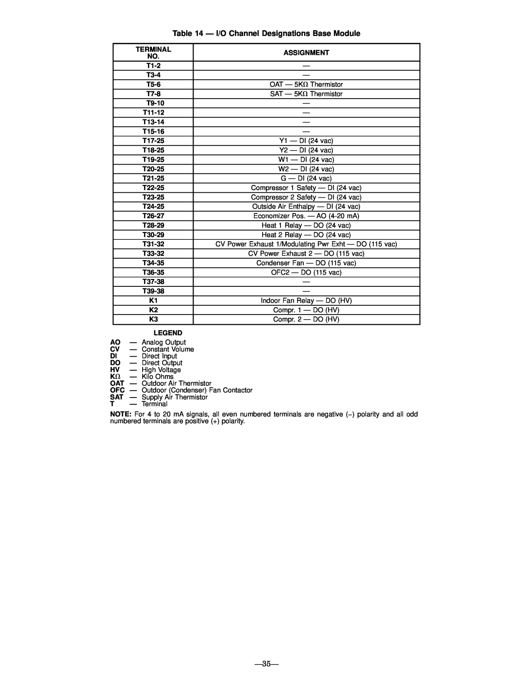 Bryant 580G manual Ð I/O Channel Designations Base Module, Ð35Ð 