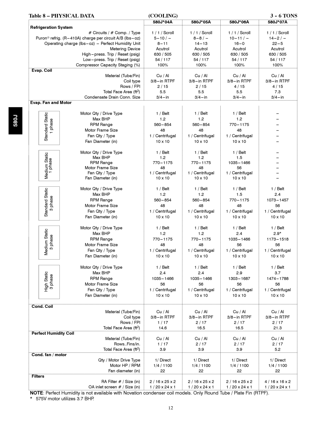 Bryant 580J manual Physical Data, Tons 