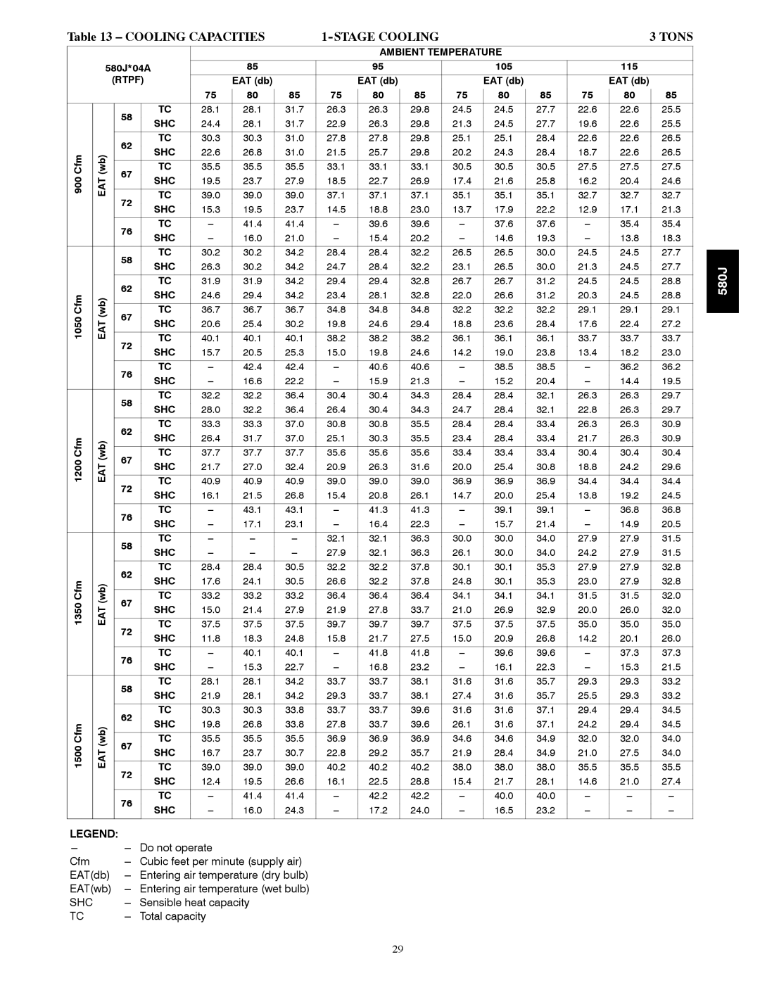 Bryant 580J manual Cooling Capacities, Ambient Temperature, Rtpf, Eat Shc 
