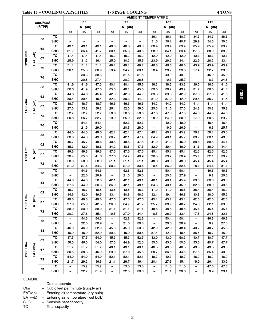 Bryant manual 580J*05A 105 115 