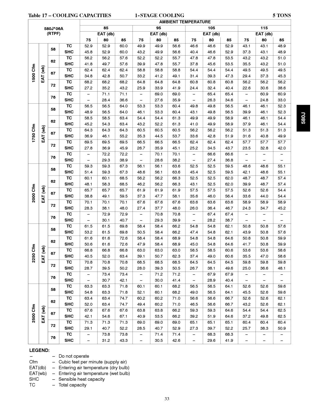 Bryant manual 580J*06A 105 115 