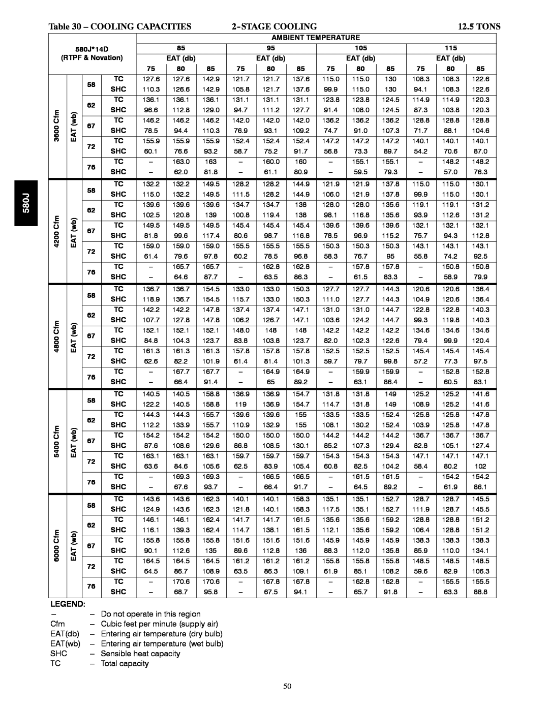 Bryant 580J Cooling Capacities, Stagecooling, Tons, Do not operate in this region, Cubic feet per minute supply air, EATdb 