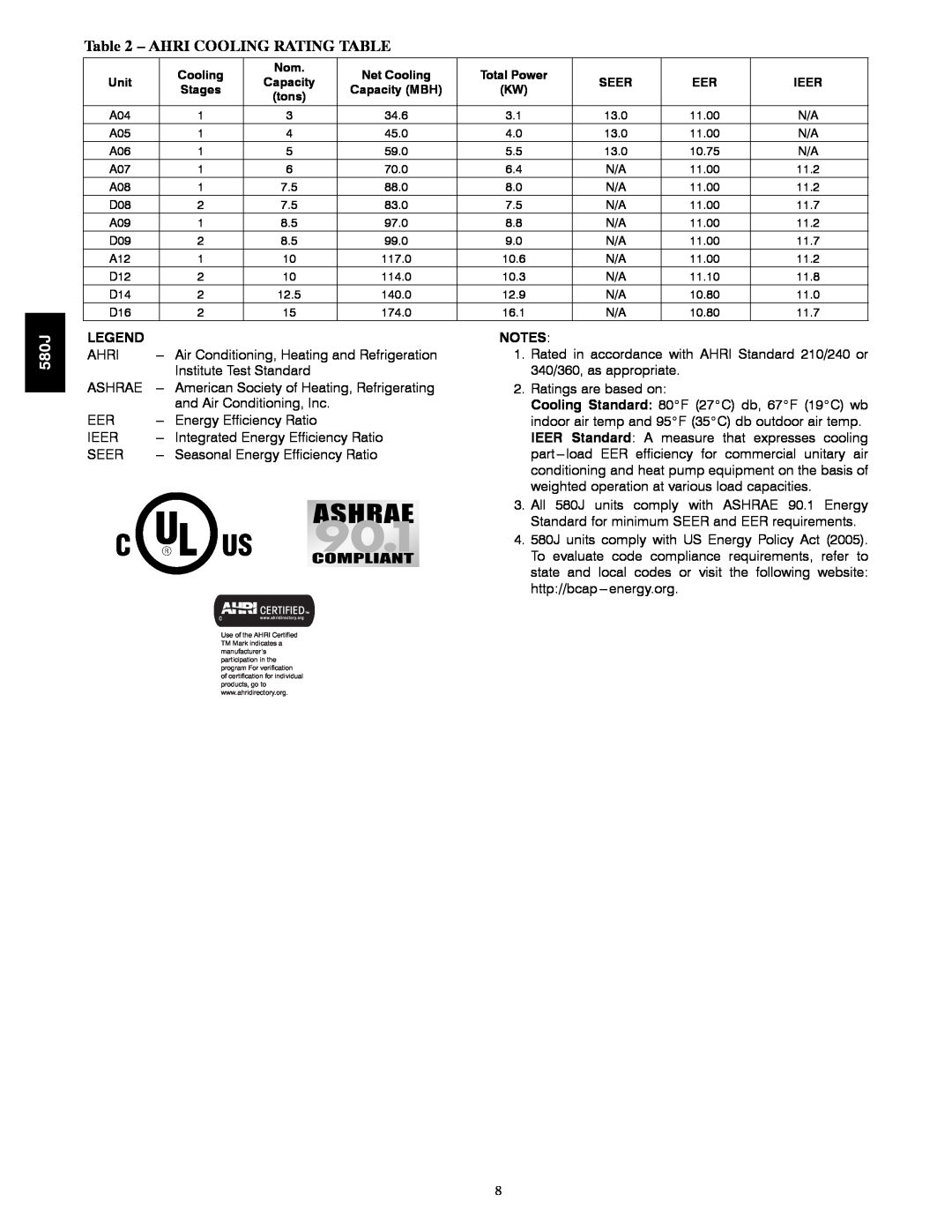 Bryant 580J manual Ahri Cooling Rating Table, Legend, Notes 