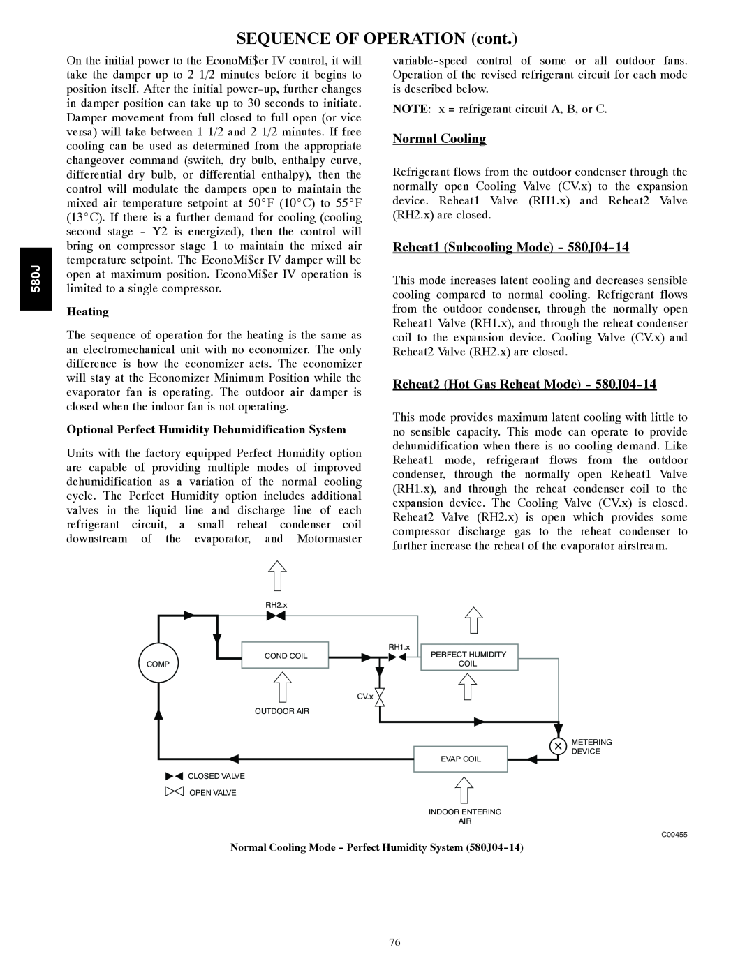 Bryant manual SEQUENCE OF OPERATION cont, Normal Cooling, Reheat1 Subcooling Mode - 580J04-14, Heating 
