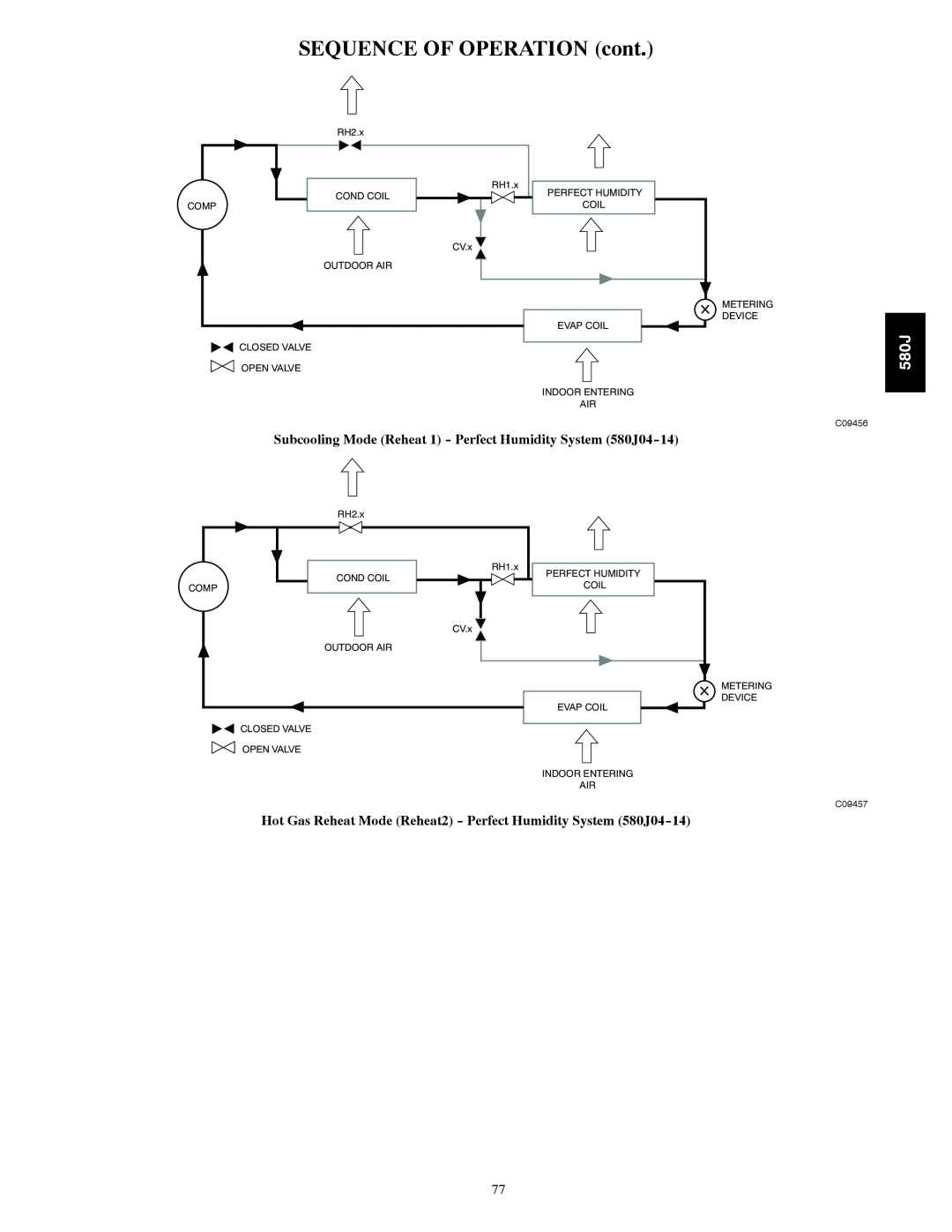 Bryant 580J manual SEQUENCE OF OPERATION cont, C09456, C09457 