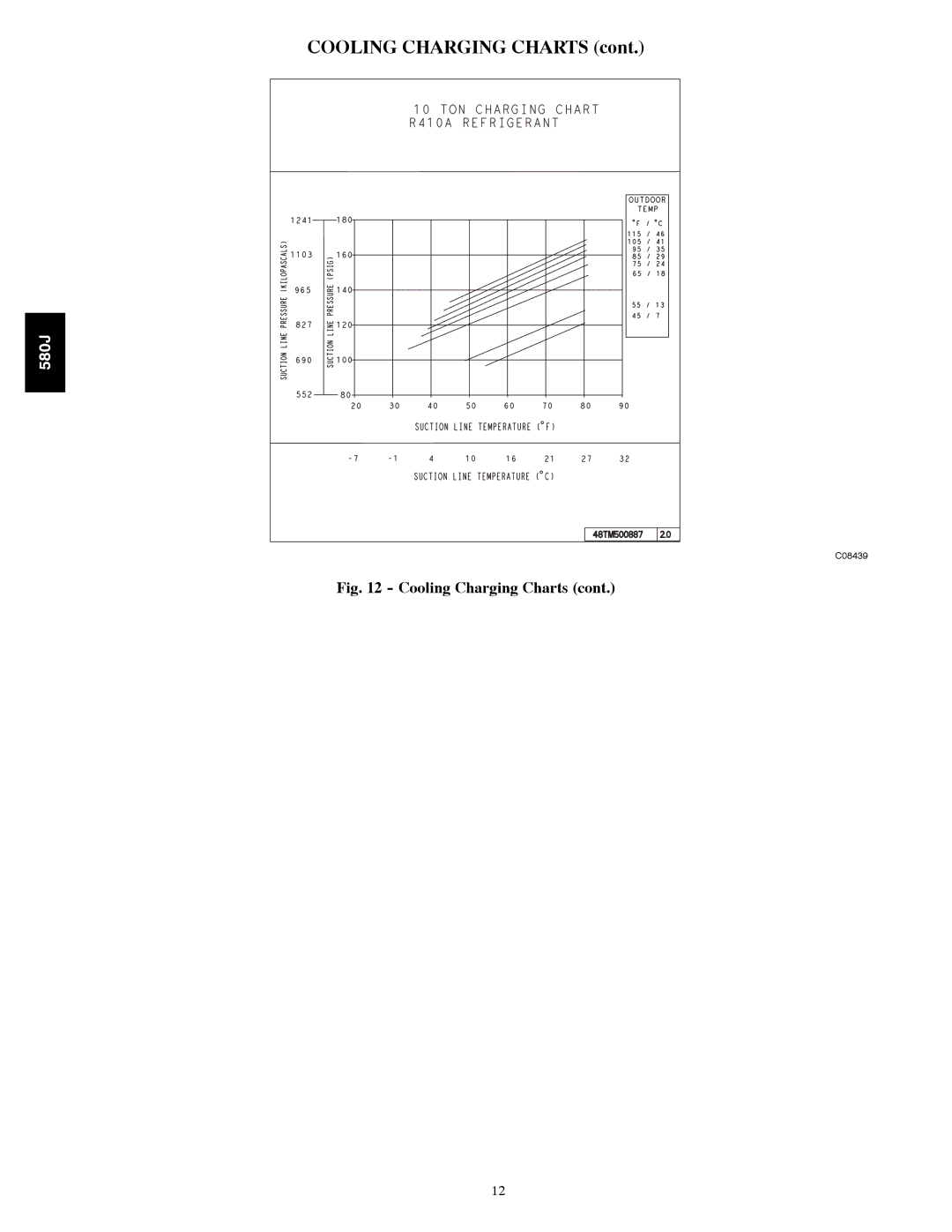 Bryant 580J*04--12 appendix C08439 