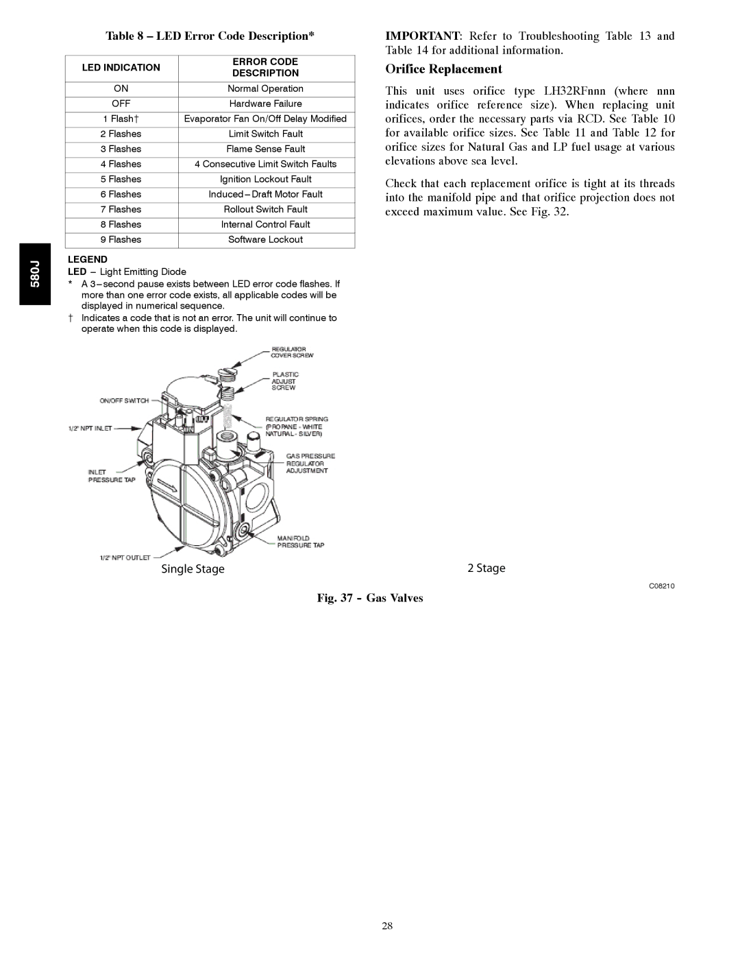 Bryant 580J*04--12 appendix Orifice Replacement, LED Error Code Description, LED Indication Error Code Description 