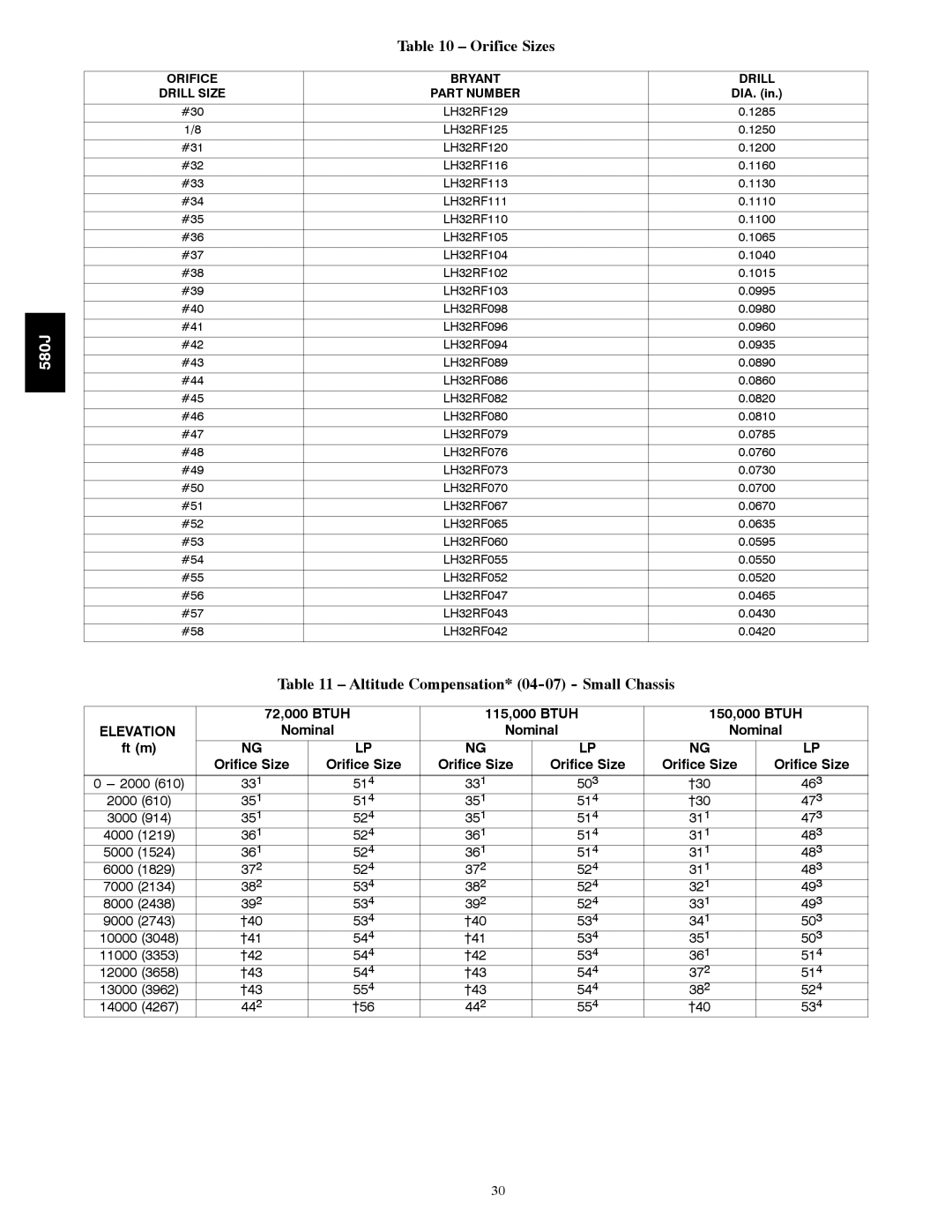Bryant 580J*04--12 Orifice Sizes, Altitude Compensation* 04-07 Small Chassis, Orifice Bryant, Drill Size Part Number 