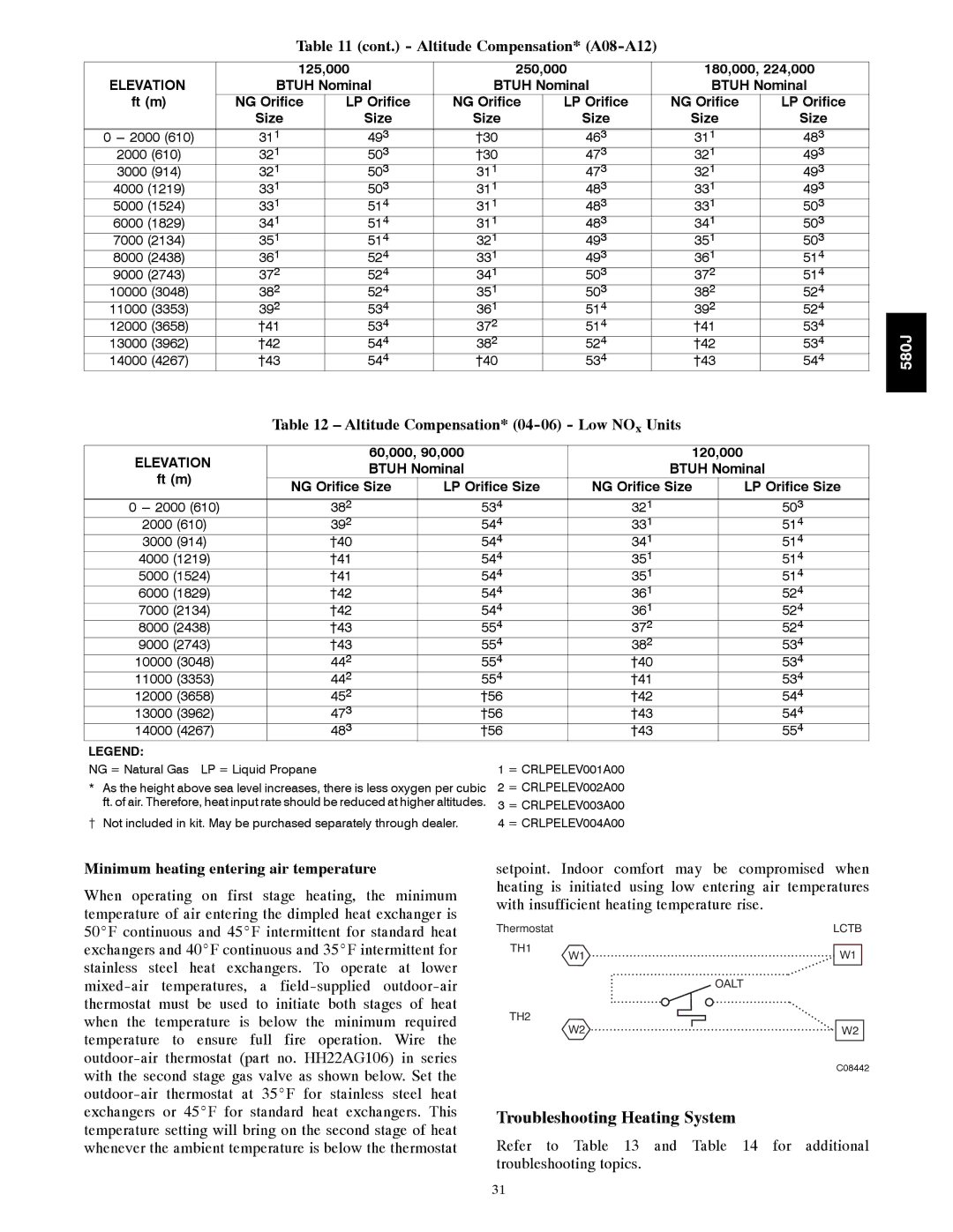 Bryant 580J*04--12 appendix Troubleshooting Heating System, Cont. Altitude Compensation* A08-A12, LP Orifice 