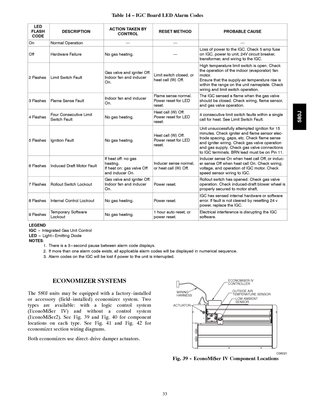 Bryant 580J*04--12 appendix Economizer Systems, IGC Board LED Alarm Codes 