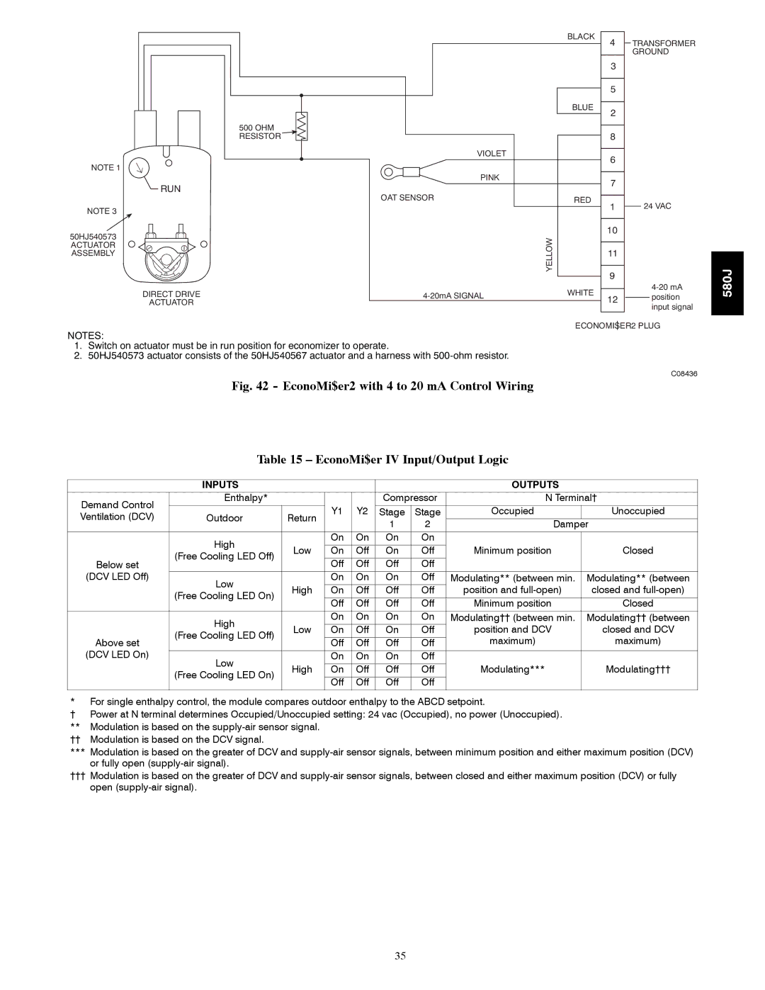 Bryant 580J*04--12 appendix Inputs Outputs, Run 