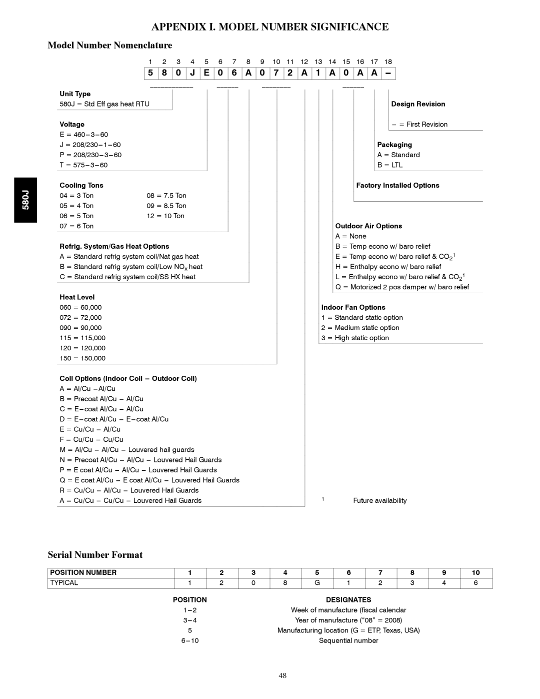 Bryant 580J*04--12 Appendix I. Model Number Significance, Model Number Nomenclature, Serial Number Format, Position Number 