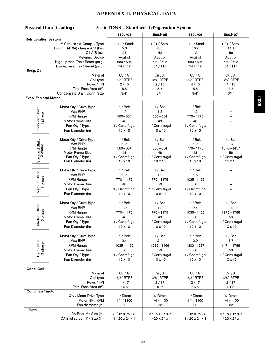 Bryant 580J*04--12 appendix Appendix II. Physical Data, Physical Data Cooling Tons Standard Refrigeration System 