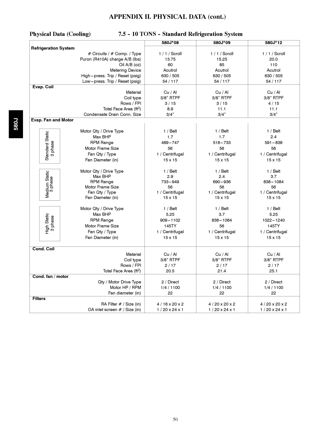 Bryant 580J*04--12 appendix Physical Data Cooling 10 Tons Standard Refrigeration System 