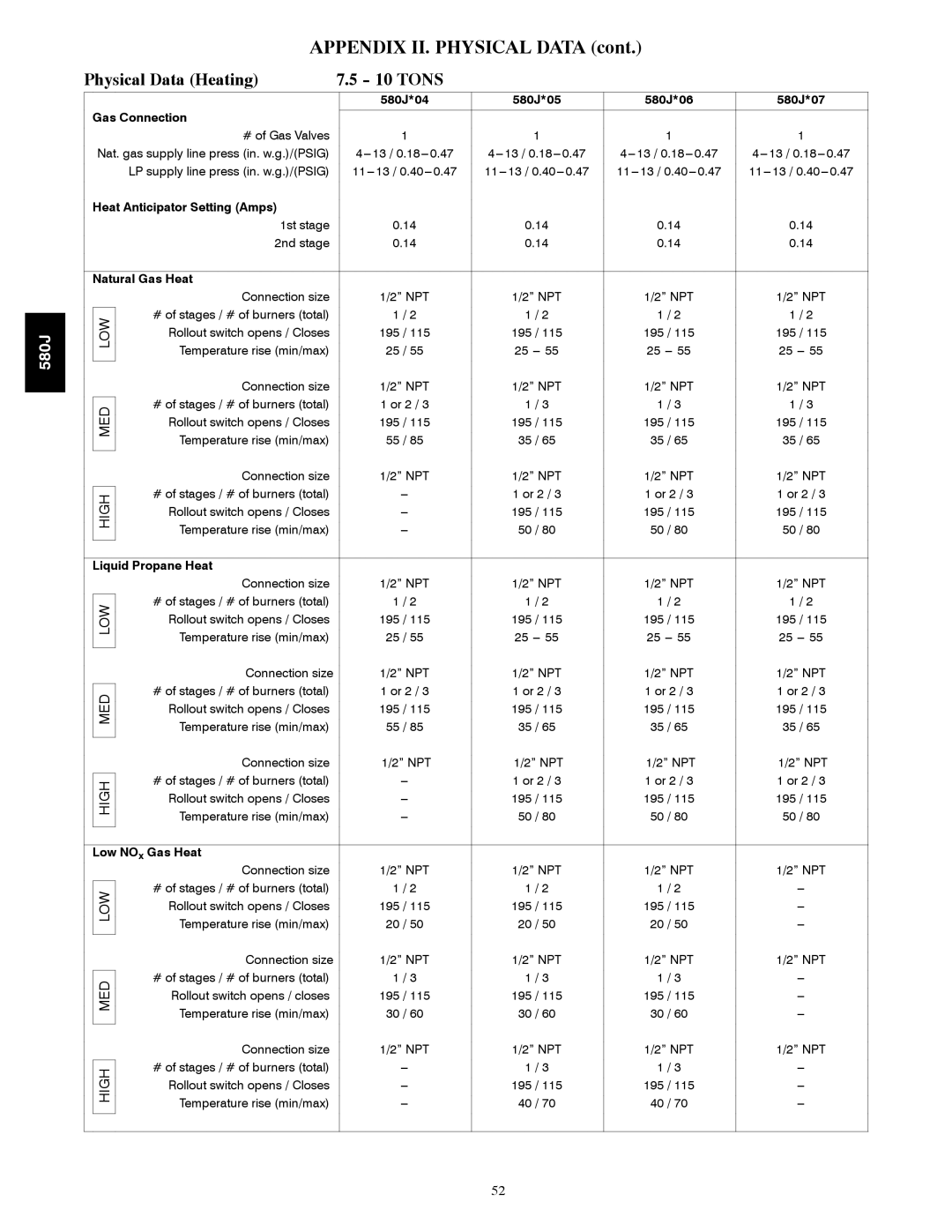 Bryant 580J*04--12 appendix Tons 