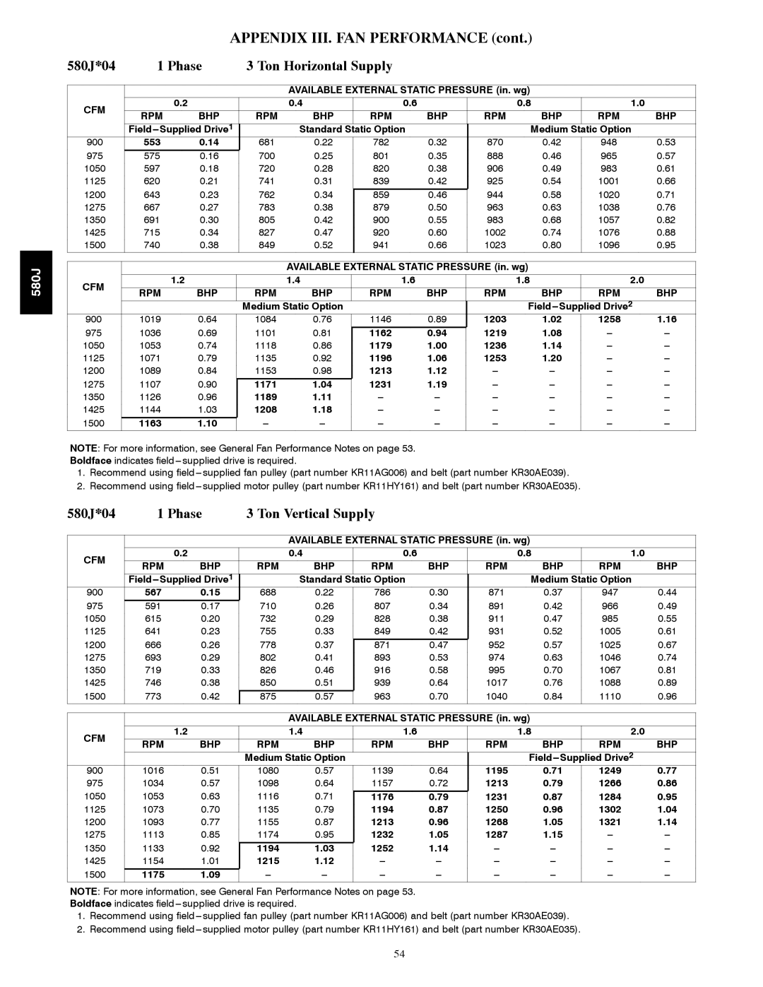 Bryant 580J*04--12 appendix Ton Horizontal Supply, Ton Vertical Supply, Cfm Rpm Bhp 