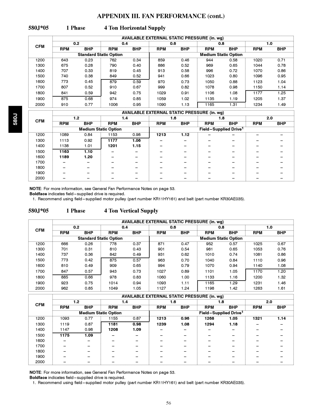 Bryant 580J*04--12 appendix 580J*05 Phase Ton Horizontal Supply 