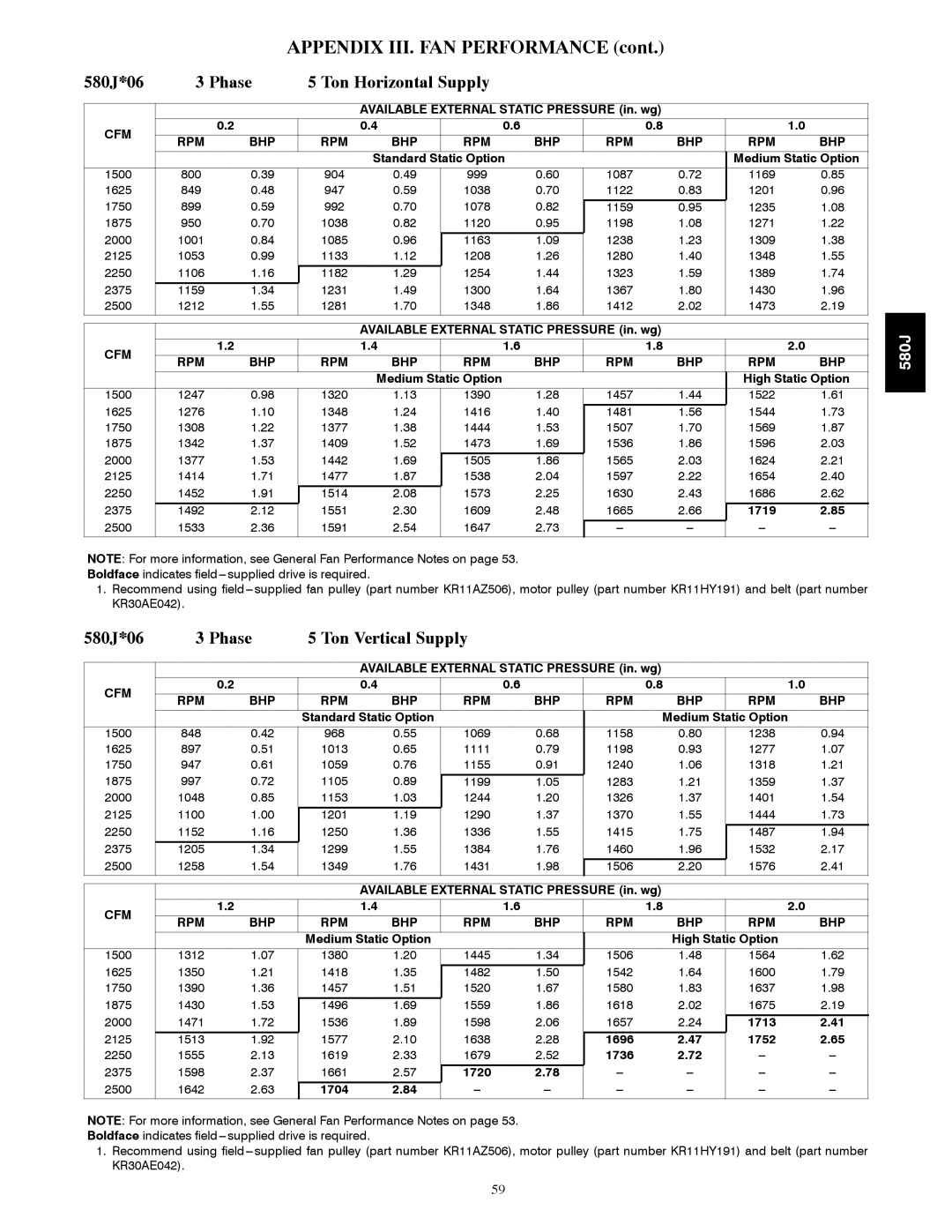 Bryant 580J*04--12 appendix 580J*06 Phase Ton Horizontal Supply, 580J*06 Phase Ton Vertical Supply 