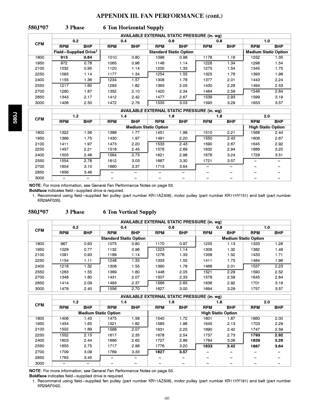 Bryant 580J*04--12 appendix 580J*07 