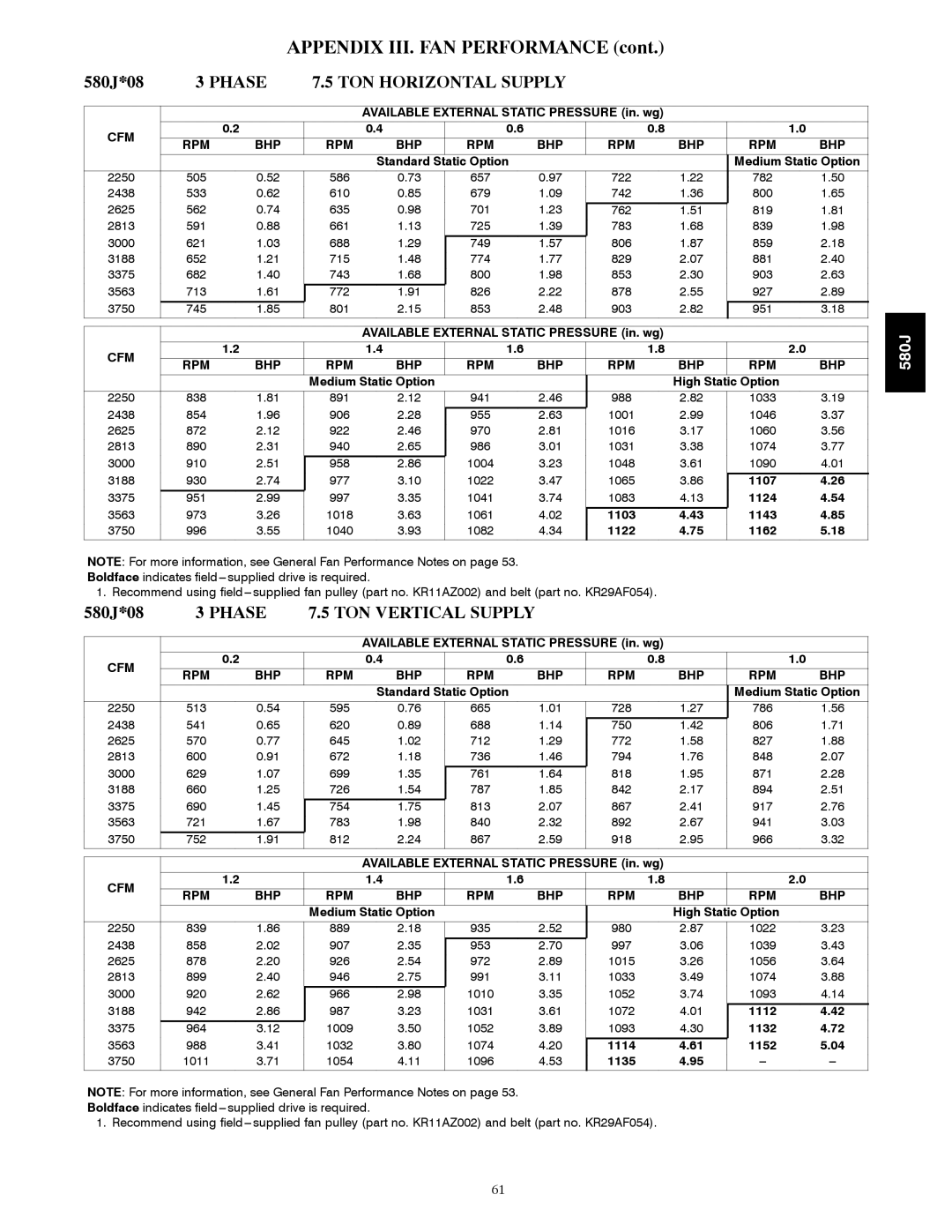 Bryant 580J*04--12 appendix 580J*08 