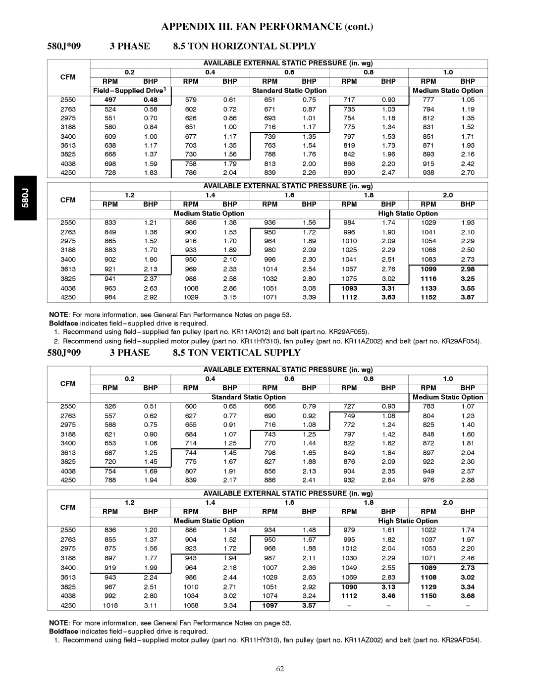 Bryant 580J*04--12 appendix 580J*09 