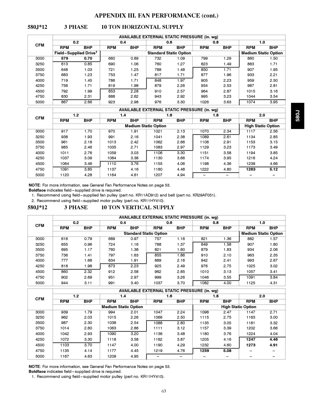 Bryant 580J*04--12 appendix 580J*12 