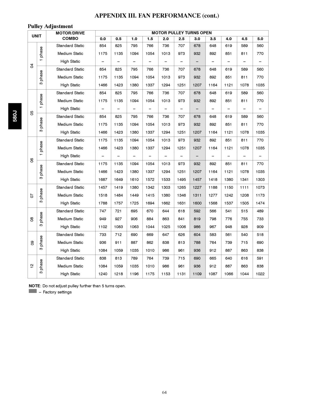 Bryant 580J*04--12 appendix Pulley Adjustment, Unit MOTOR/DRIVE Motor Pulley Turns Open Combo 