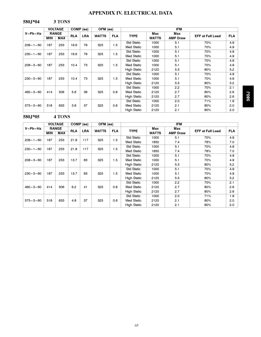 Bryant 580J*04--12 appendix Appendix IV. Electrical Data, Ifm, Range RLA LRA, Type, Watts 