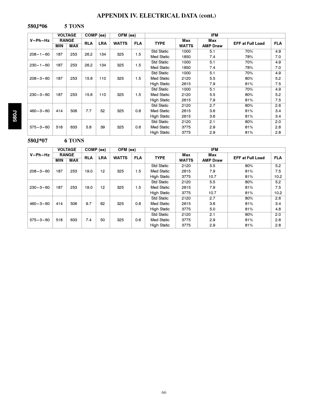 Bryant 580J*04--12 appendix Appendix IV. Electrical Data, Fla 