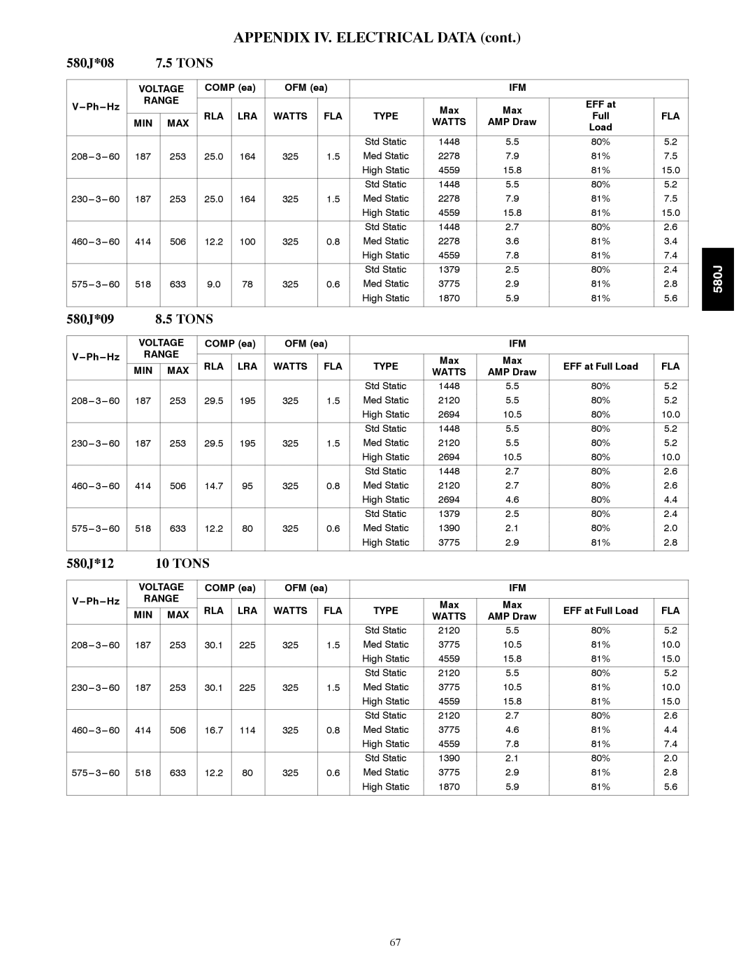 Bryant 580J*04--12 appendix 580J*08 Tons, 580J*09 Tons, IFM Range, Rla Lra, Min Max 