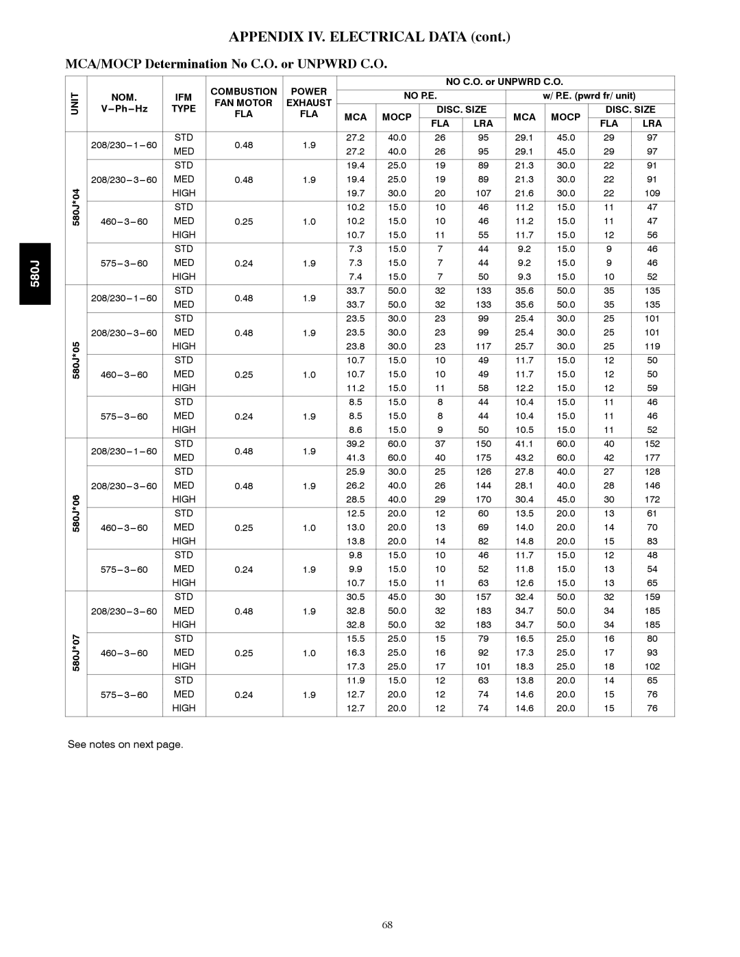 Bryant 580J*04--12 appendix MCA/MOCP Determination No C.O. or Unpwrd C.O 