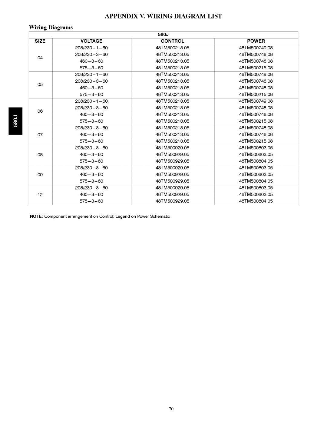 Bryant 580J*04--12 appendix Appendix V. Wiring Diagram List, Wiring Diagrams 