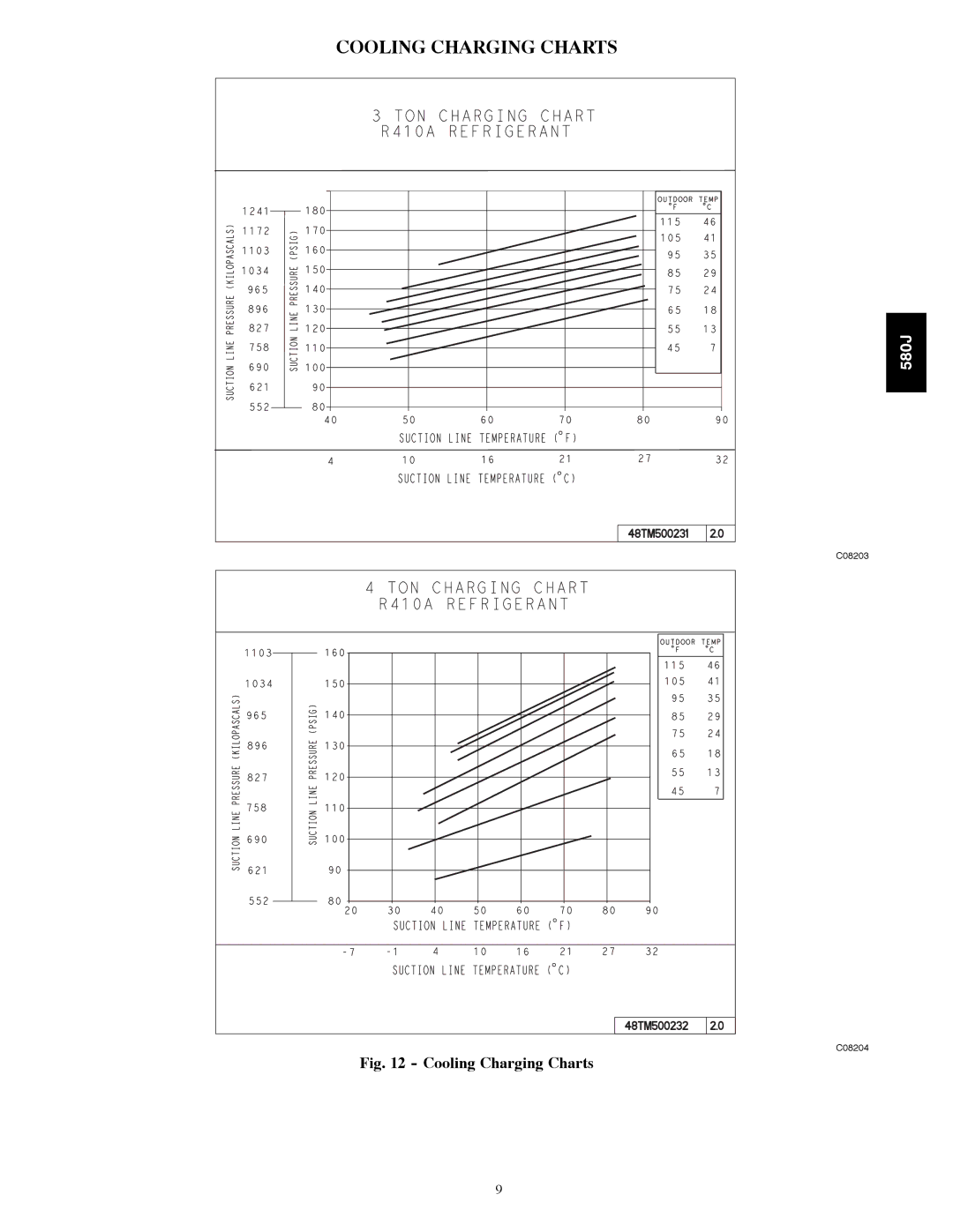 Bryant 580J*04--12 appendix Cooling Charging Charts 