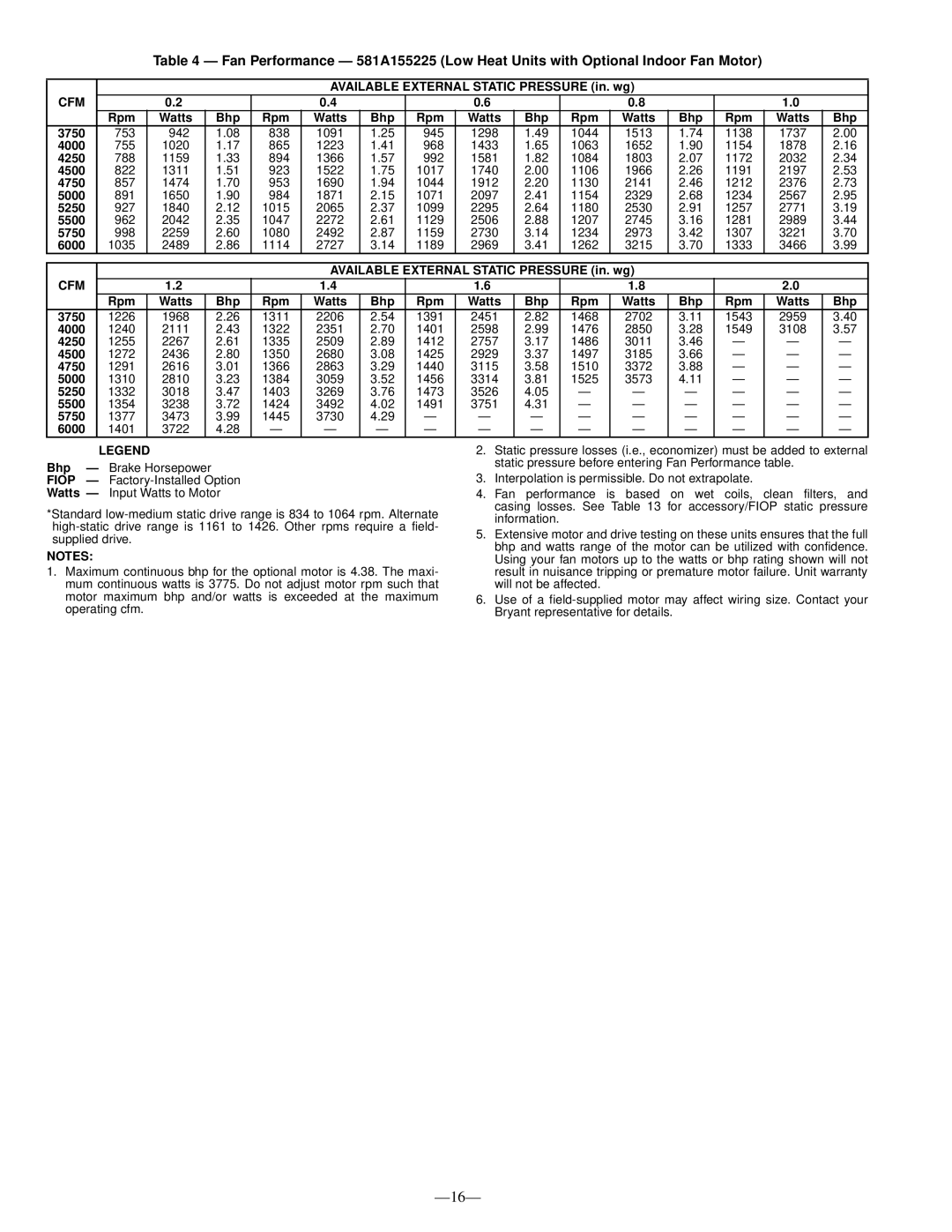 Bryant 581A operation manual Bhp Brake Horsepower 