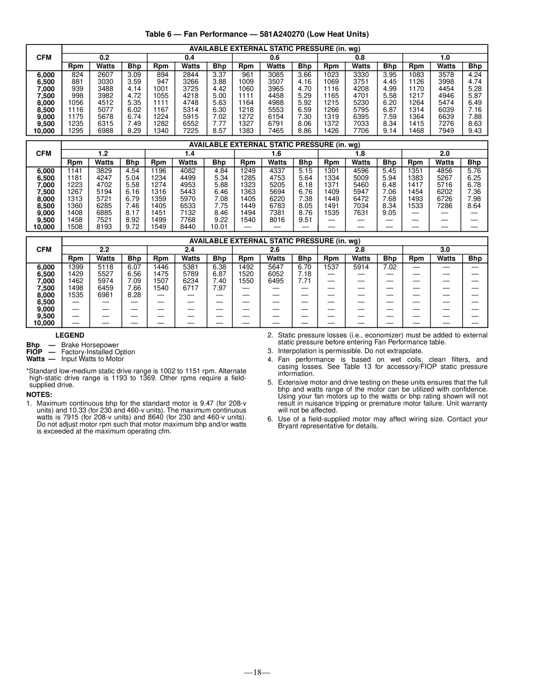 Bryant operation manual Fan Performance 581A240270 Low Heat Units 