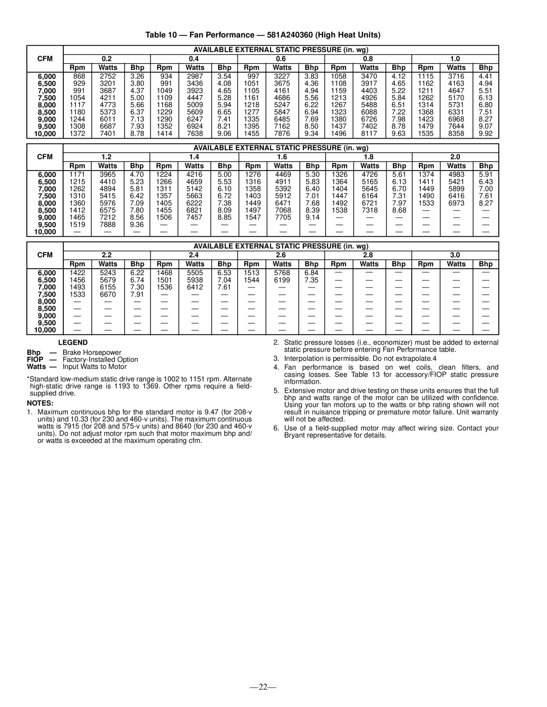 Bryant operation manual Fan Performance 581A240360 High Heat Units 