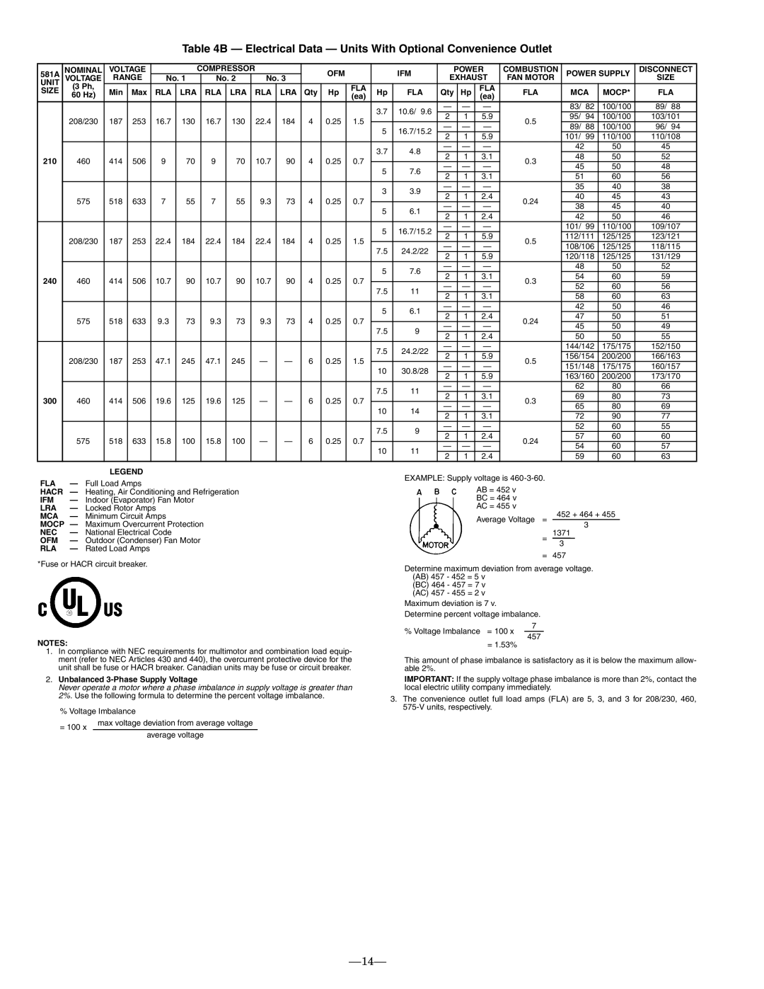 Bryant 581A operation manual Electrical Data Units With Optional Convenience Outlet 