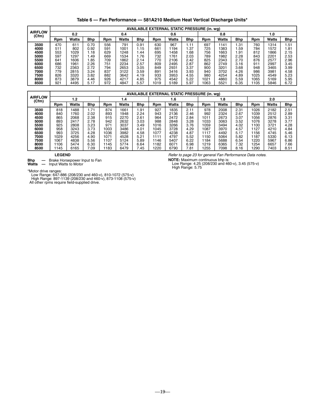 Bryant operation manual Fan Performance 581A210 Medium Heat Vertical Discharge Units 