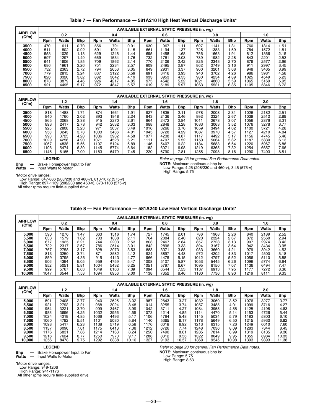 Bryant operation manual Fan Performance 581A210 High Heat Vertical Discharge Units 