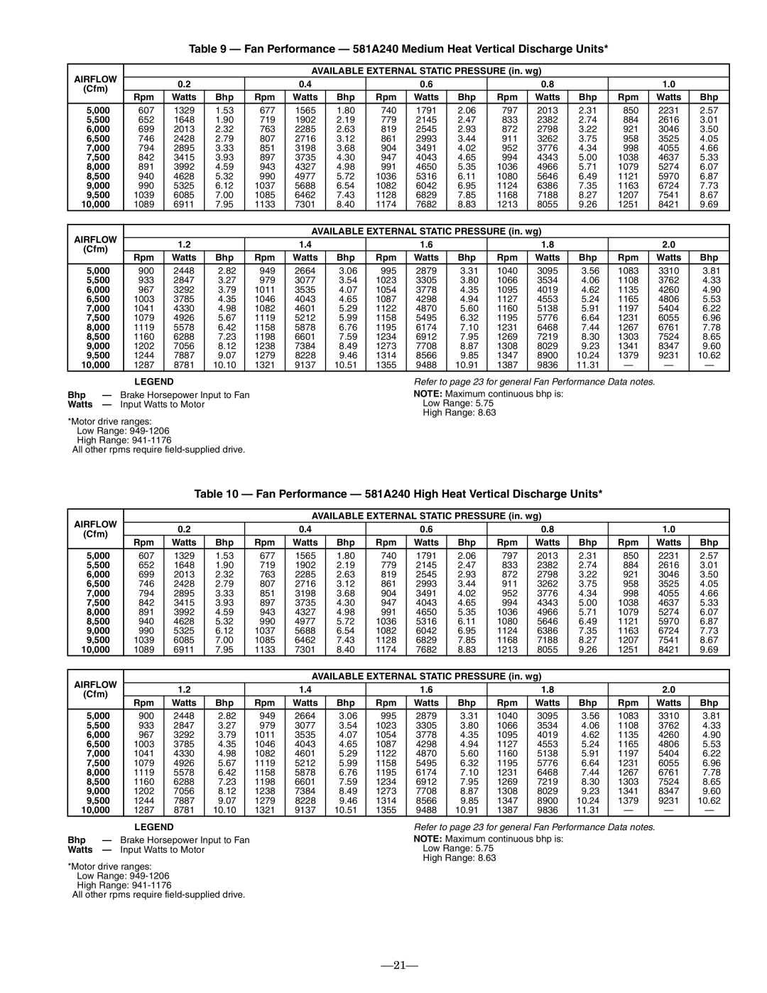 Bryant operation manual Fan Performance 581A240 Medium Heat Vertical Discharge Units 