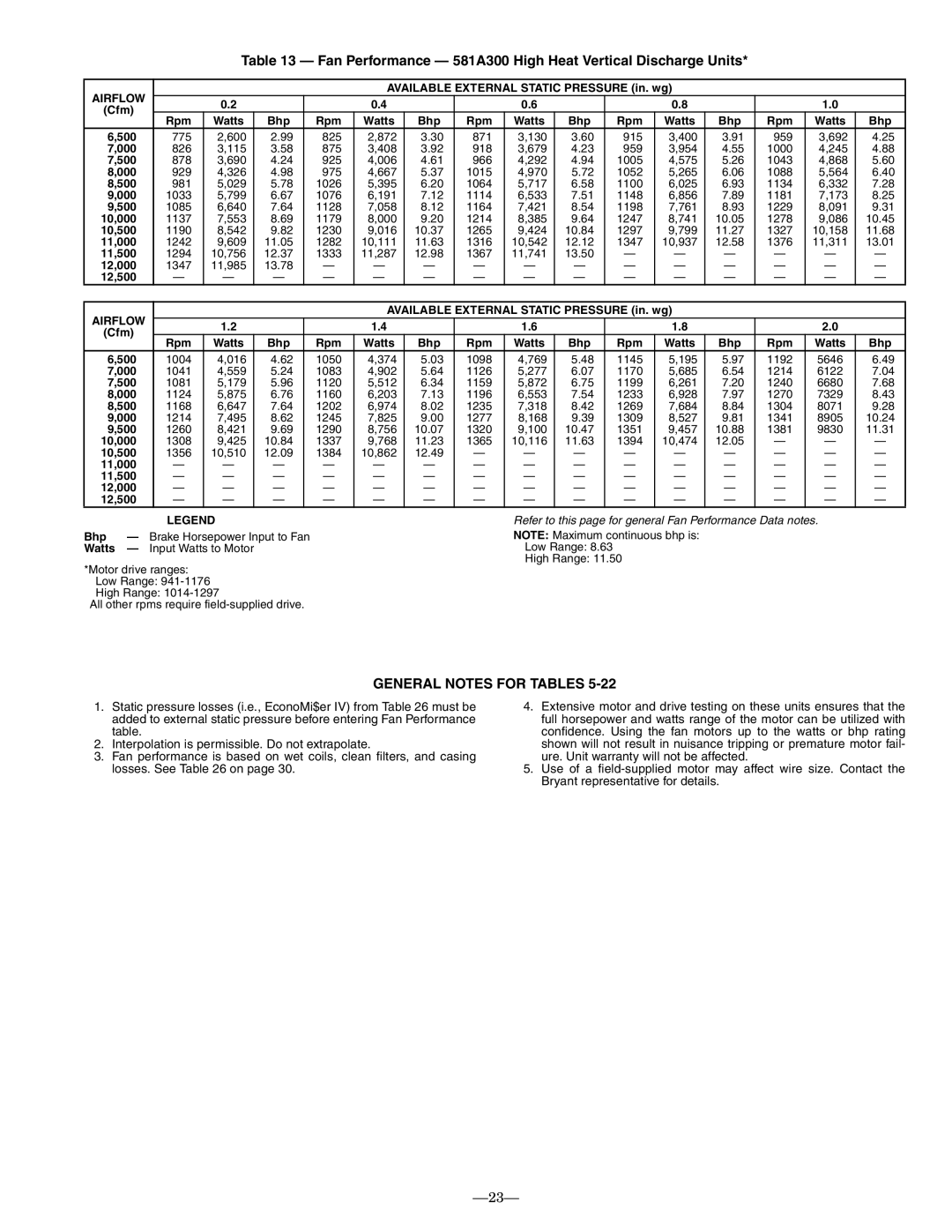 Bryant operation manual Fan Performance 581A300 High Heat Vertical Discharge Units, General Notes for Tables 