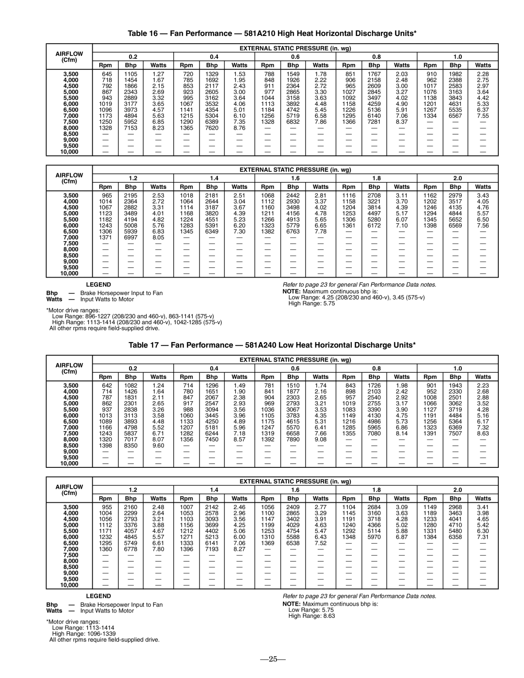 Bryant operation manual Fan Performance 581A210 High Heat Horizontal Discharge Units 