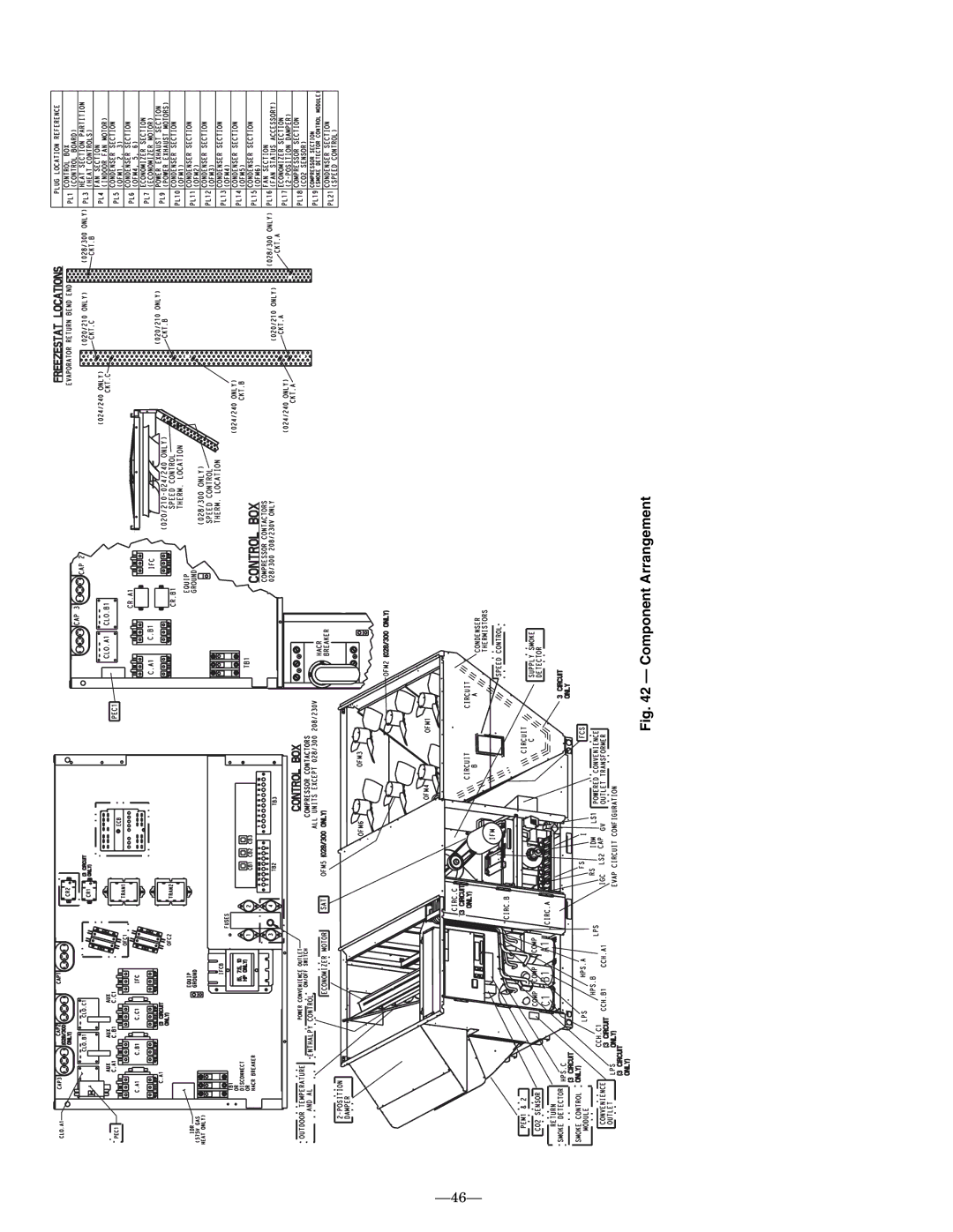 Bryant 581A operation manual Component Arrangement 