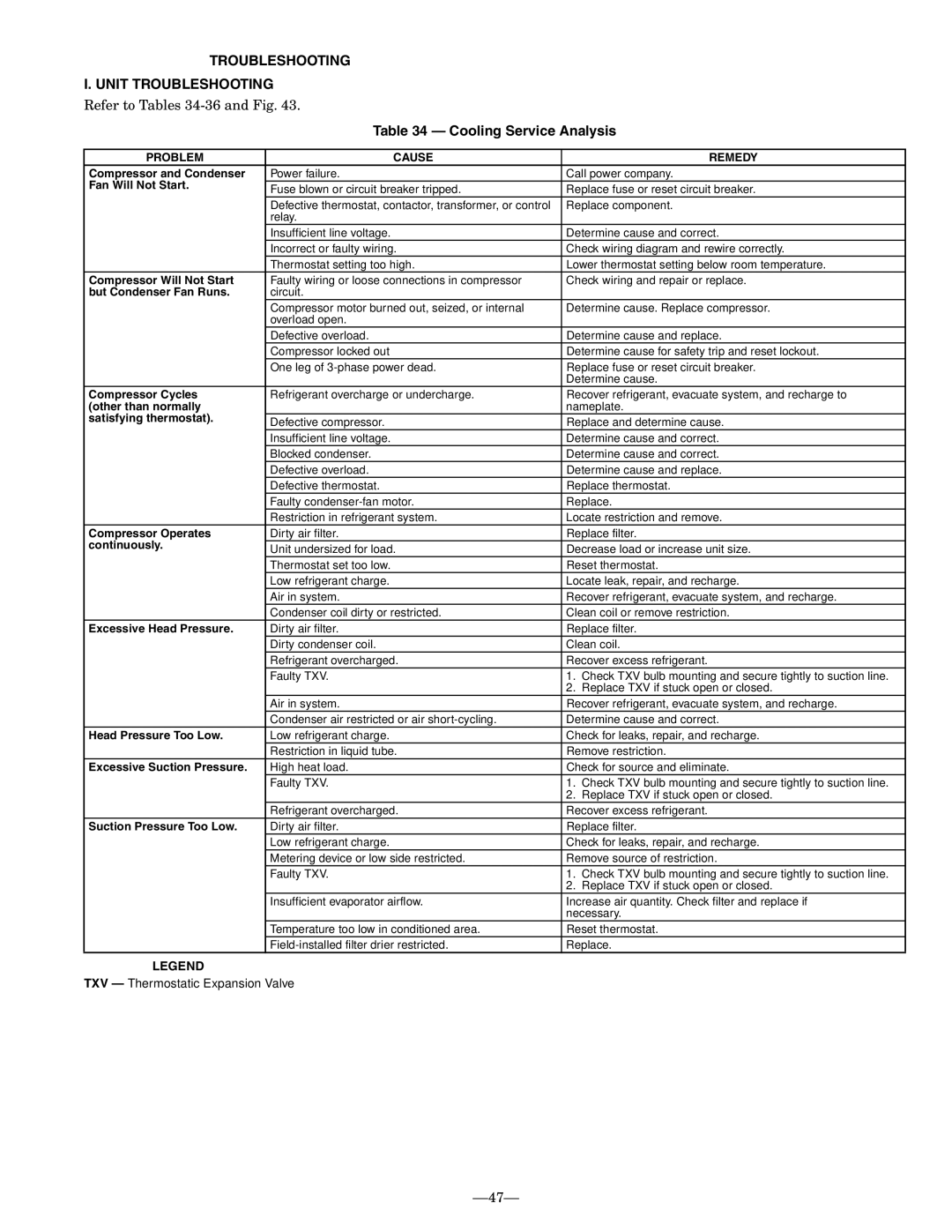 Bryant 581A operation manual Troubleshooting Unit Troubleshooting, Cooling Service Analysis 