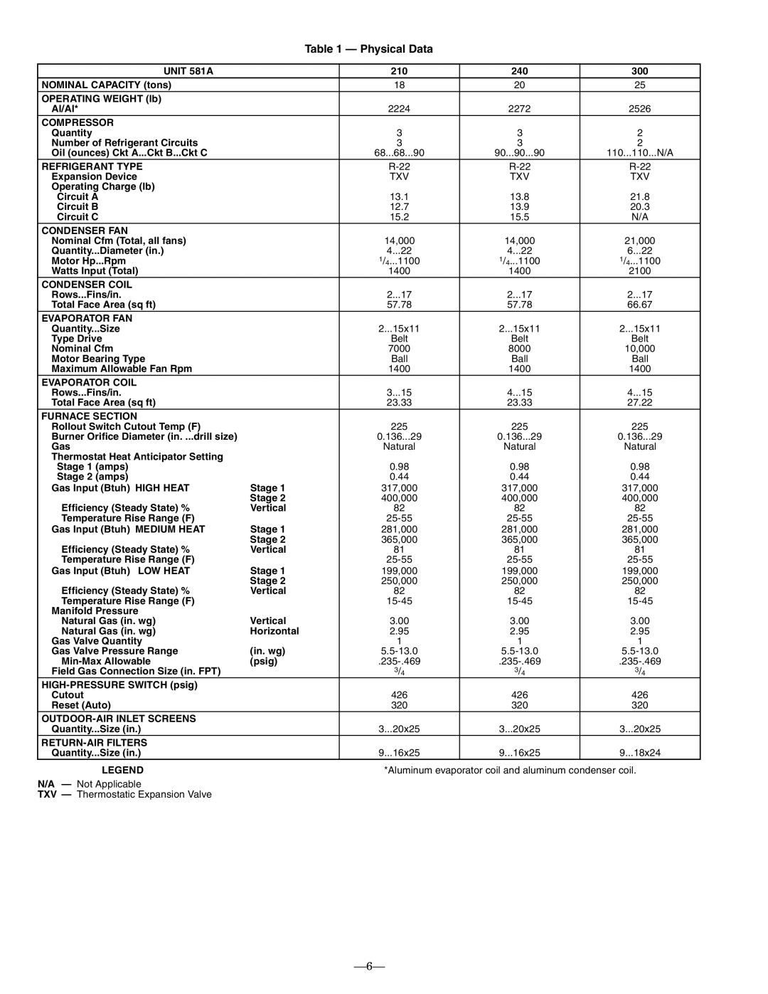 Bryant 581A operation manual Physical Data, Compressor 